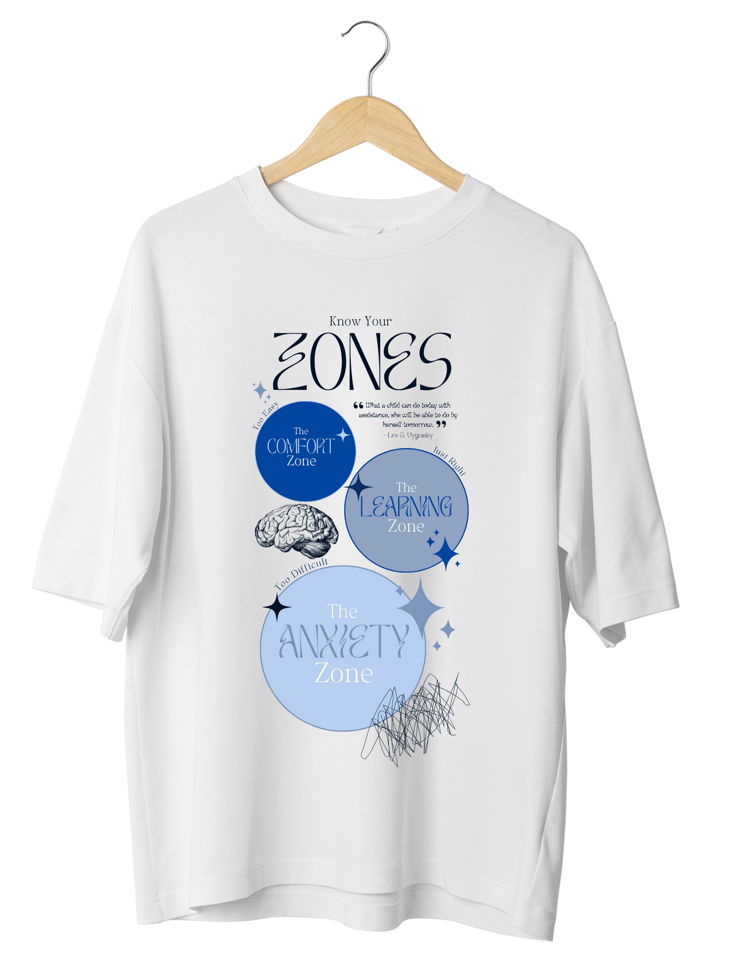 The Zones of Regulation Collection